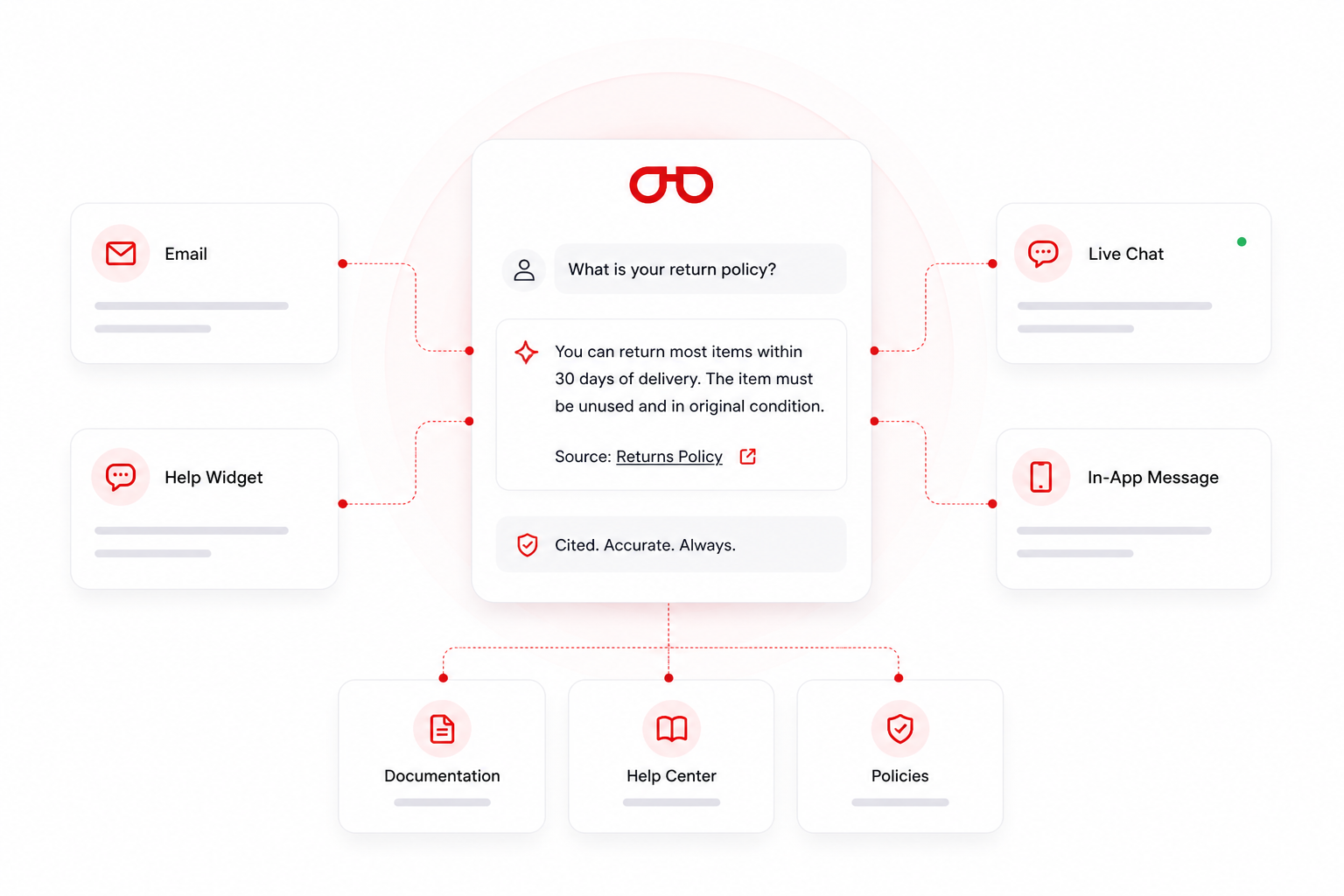 SearchSense Assist
