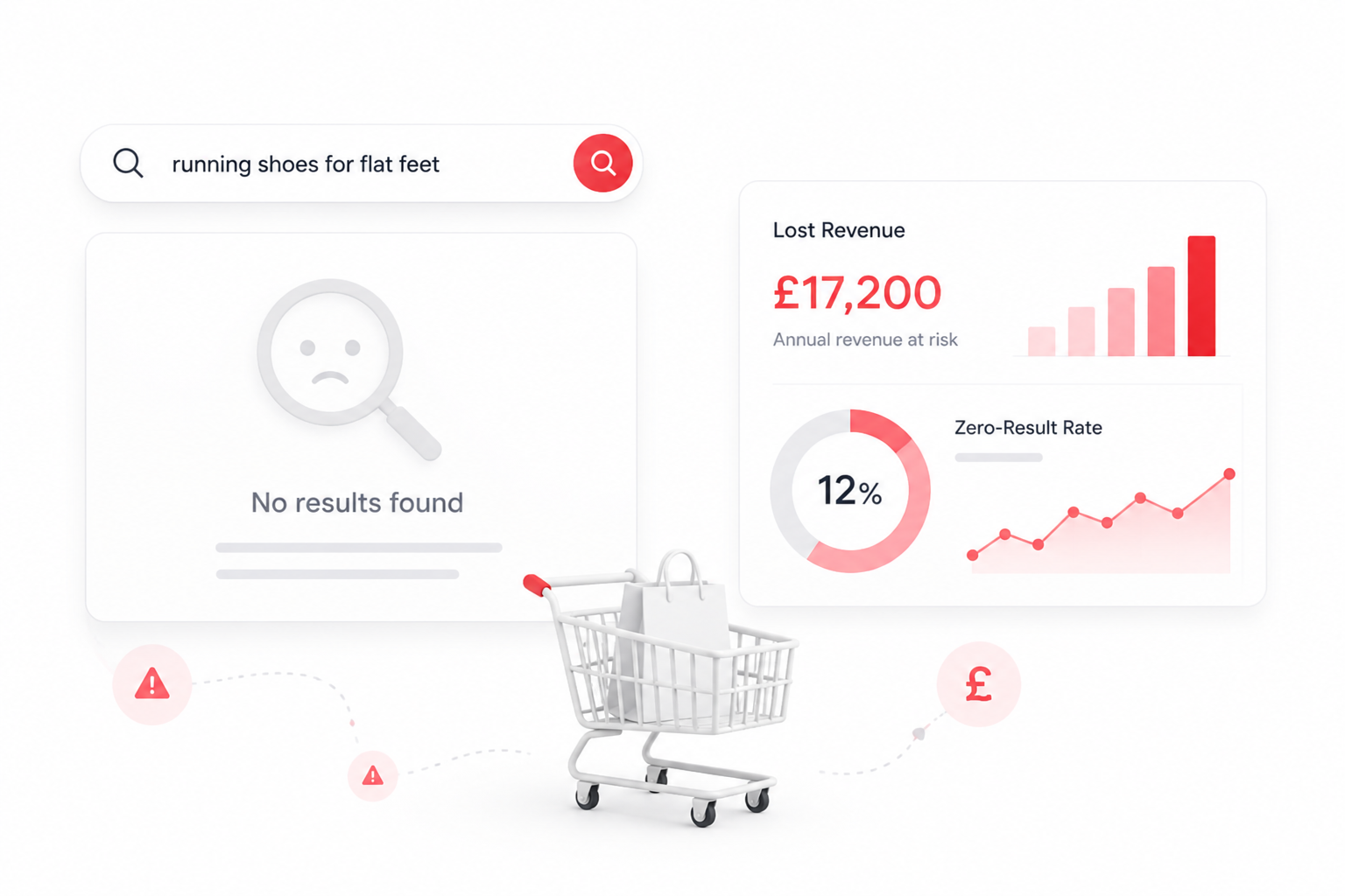 The Hidden Cost of Zero-Result Pages: How to Calculate What Your Search is Actually Losing