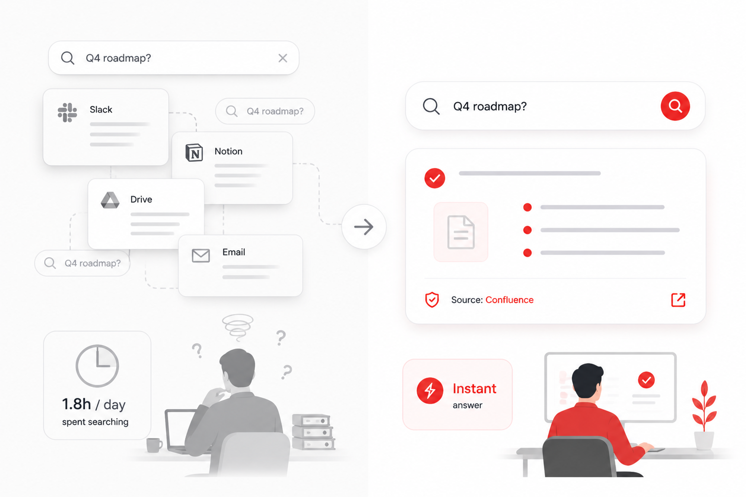 Why Your Team Spends 30% of the Working Week Searching for Information — And What's Structurally Wrong