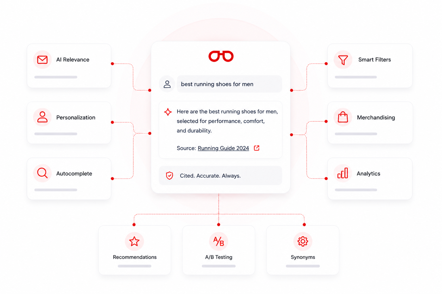 SearchSense Commerce