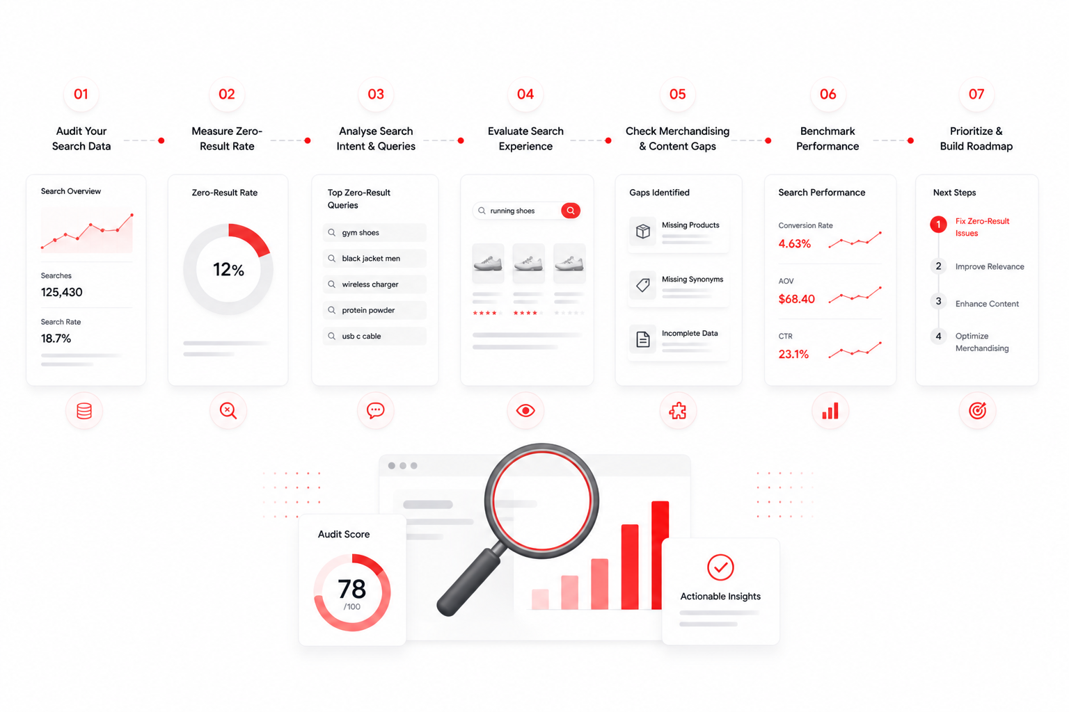 The Ecommerce Search Audit: A Step-by-Step Framework