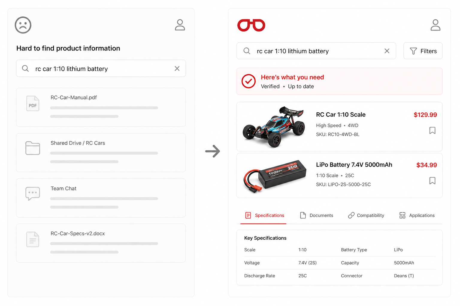 Internal teams can't access product knowledge