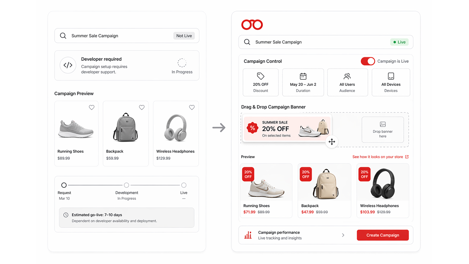 Campaigns require developer involvement