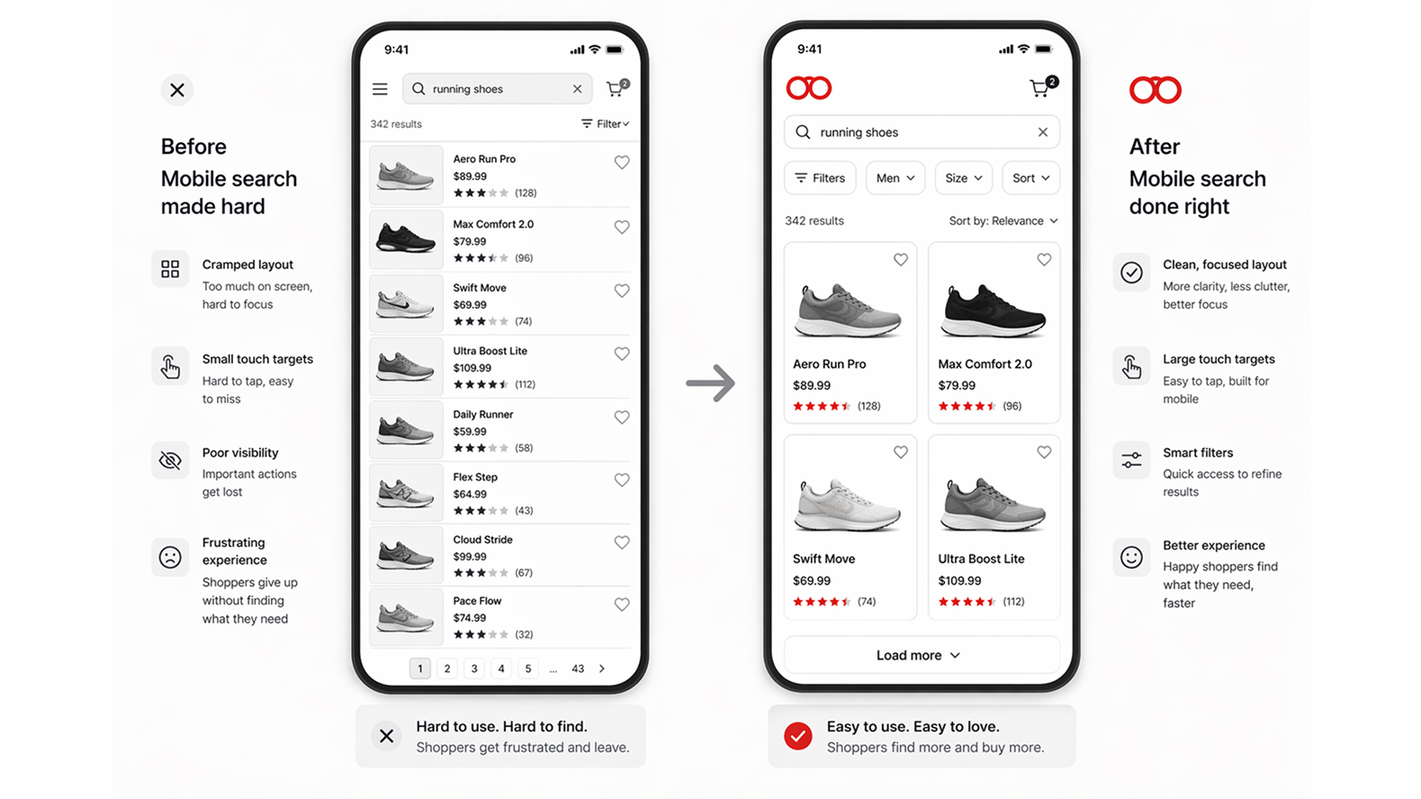 Mobile search is an afterthought
