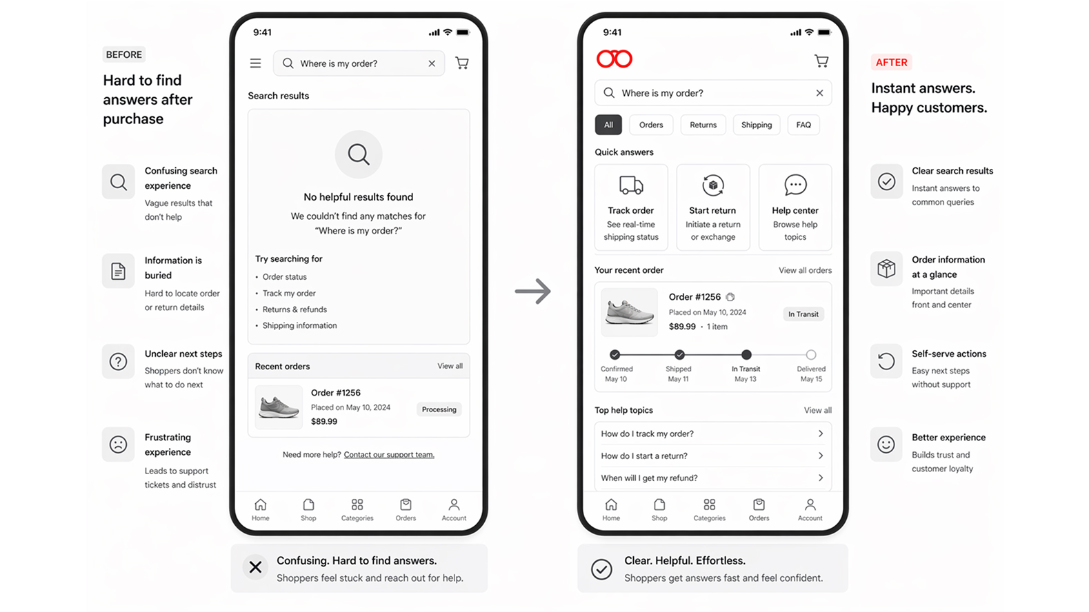 Post-purchase queries erode the experience