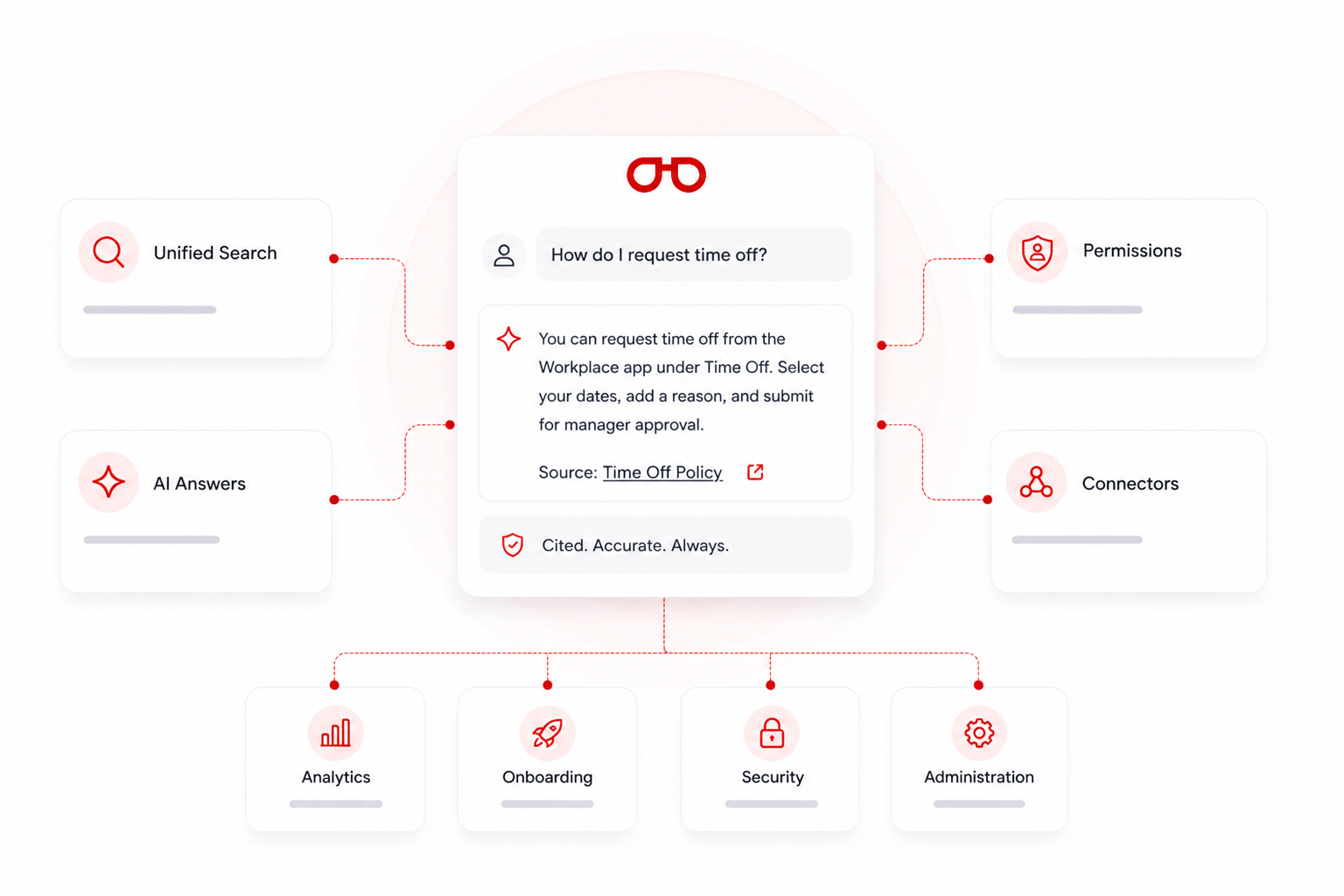 SearchSense Workspace