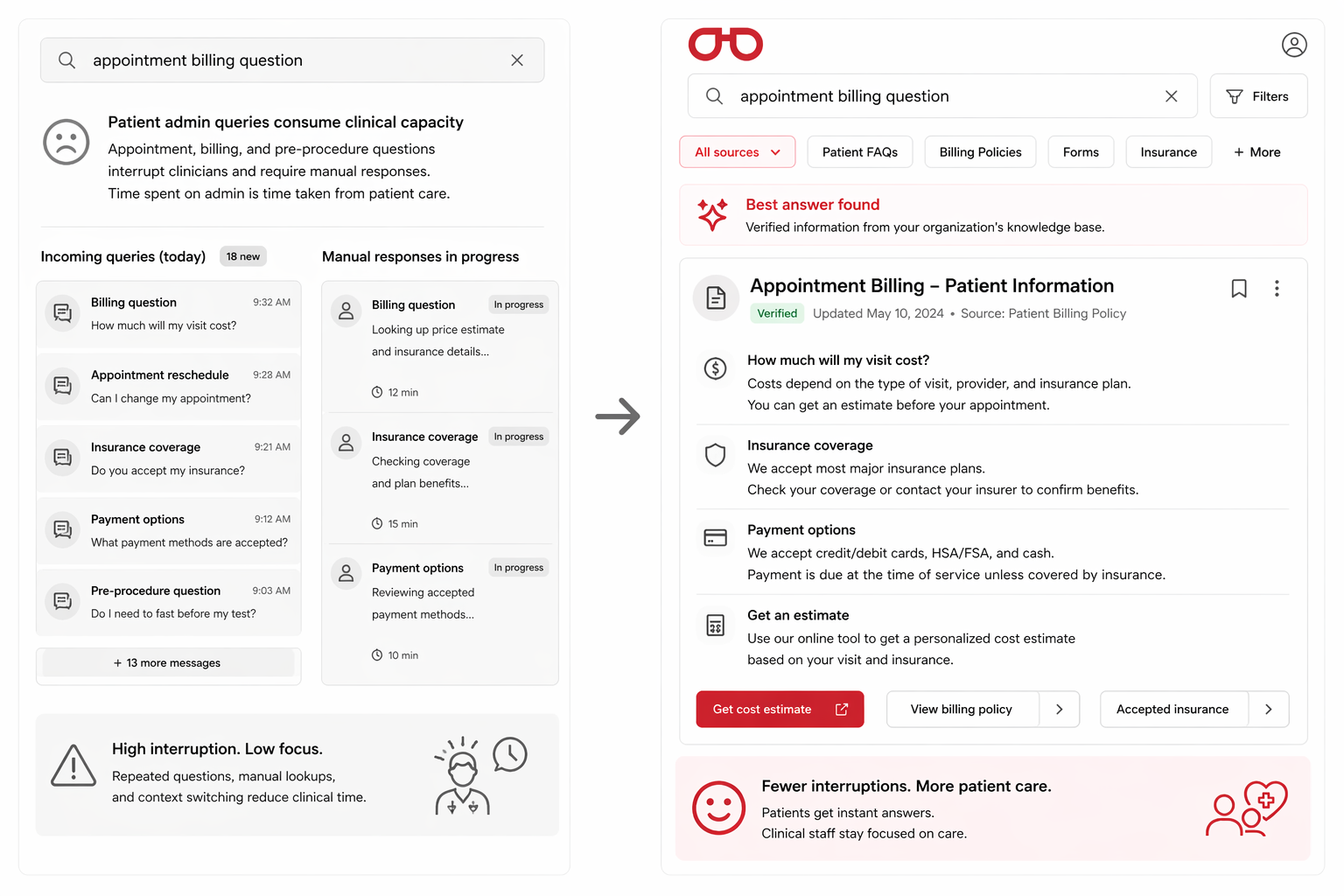 Patient admin queries consume clinical capacity