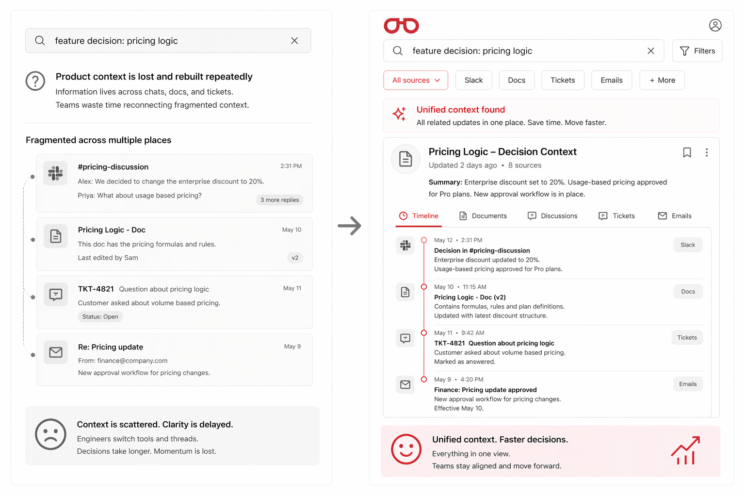 Product context is lost and rebuilt repeatedly