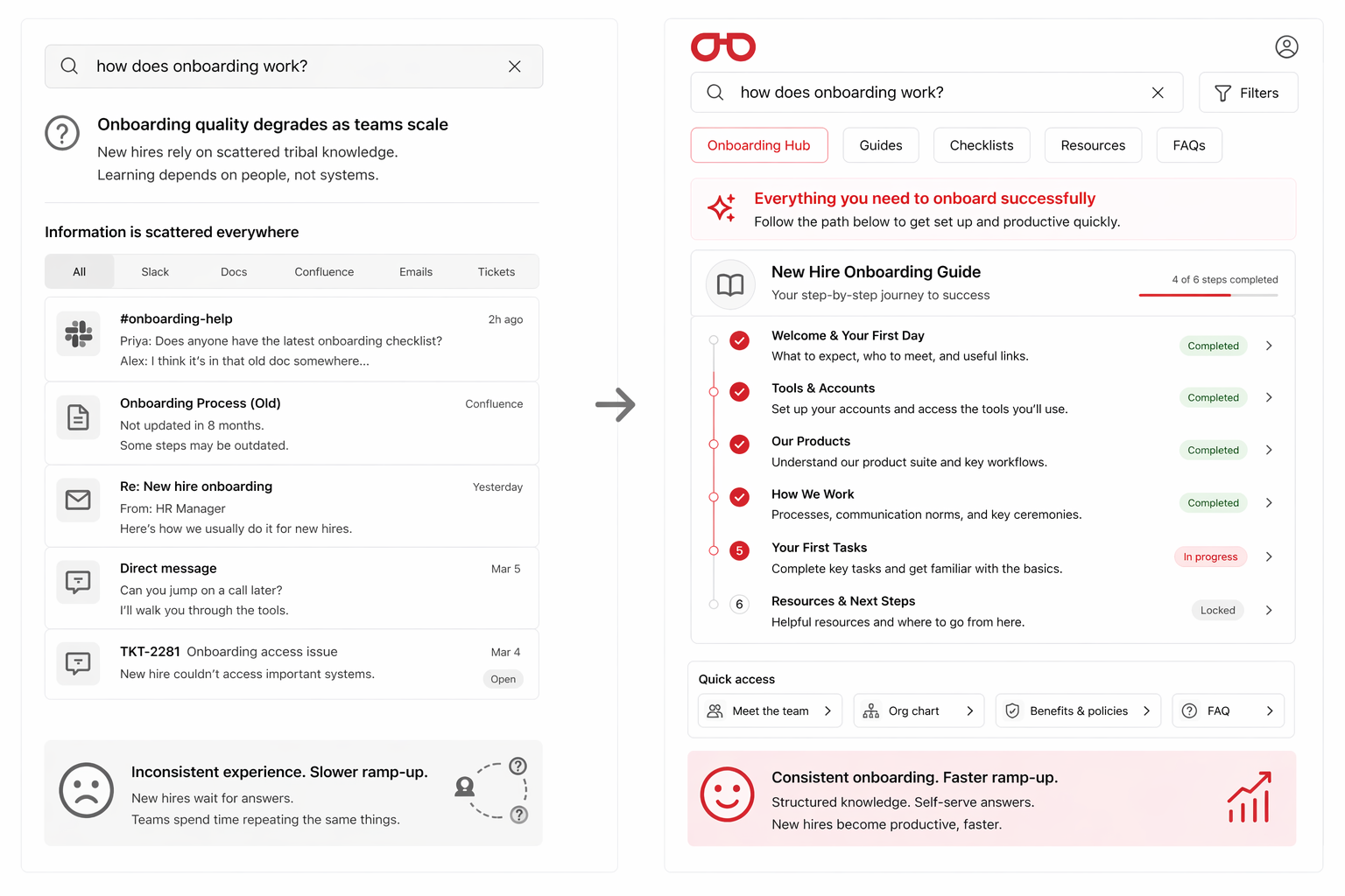 Onboarding quality degrades as teams scale